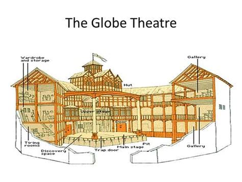 riassunto de la grande scena di elisabetta tudor e didone|teatro elisabettiano struttura inglese.